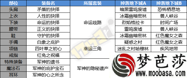 dnf刃影无名镇装备掉落图