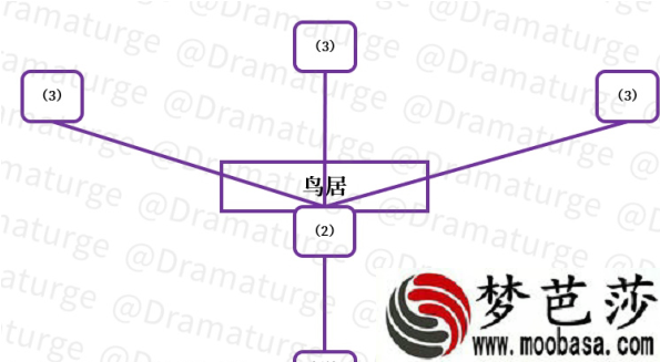 原神祭神奏上任务完成攻略