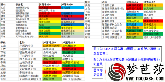 dnf无名镇装备掉落地点