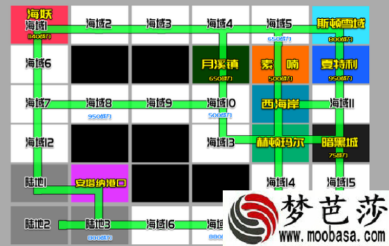 dnf大飞空时代宝箱地图位置全攻略