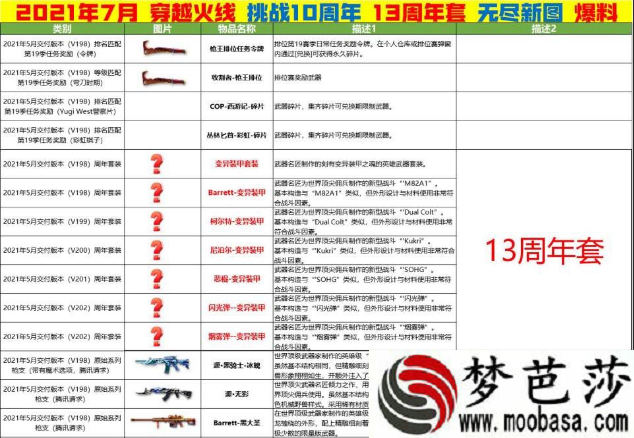 cf13周年庆套装内容介绍