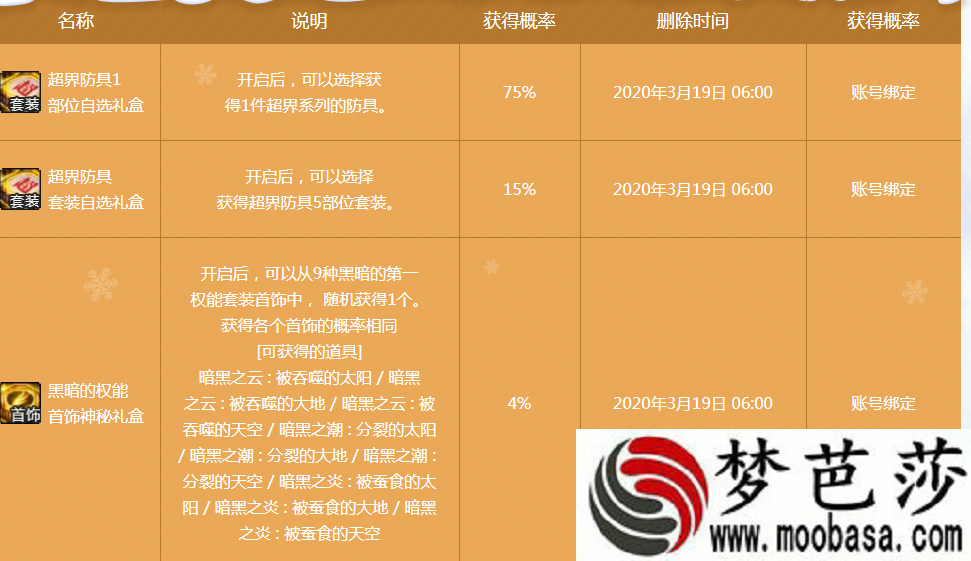 DNF蕴含使徒气息的袖珍罐怎么用