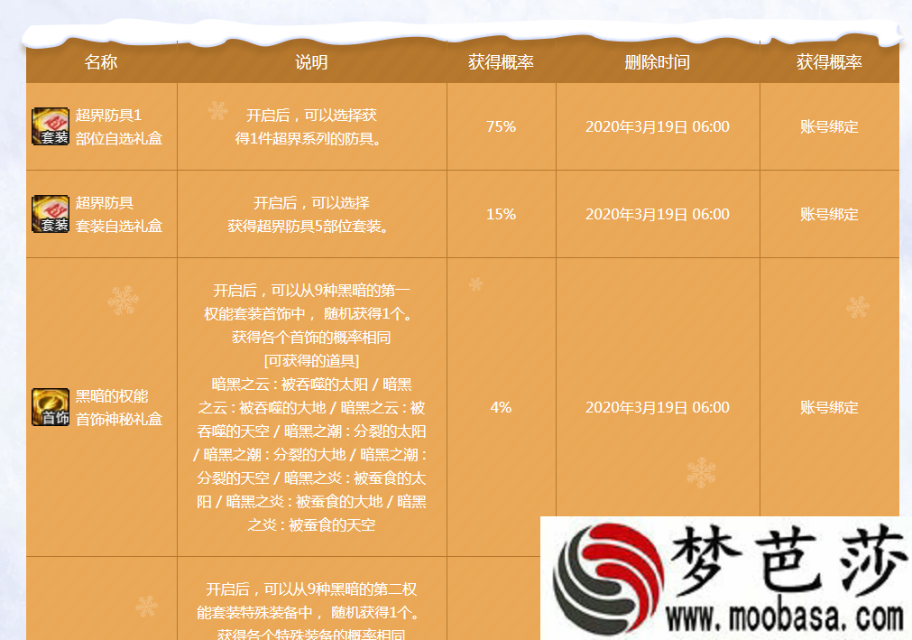 DNF蕴含使徒气息的袖珍罐能开出什么