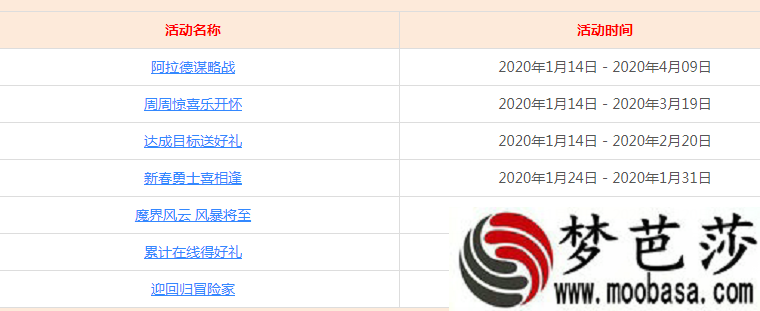 DNF1月14日更新维护到几点钟结束