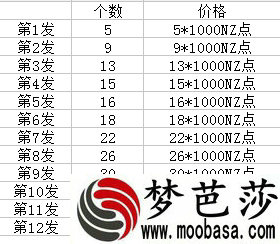 逆战自选道具抽完要多少钱