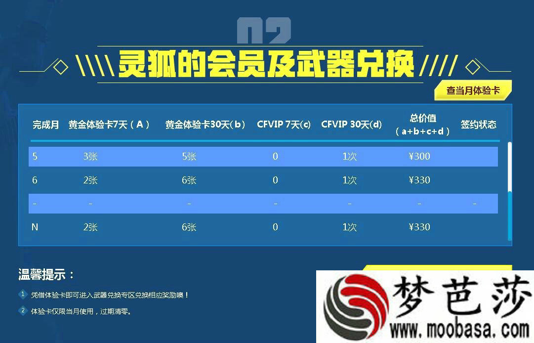 CF12月新灵狐的约定活动网址