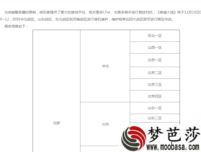 CF11月19日更新维护到几点钟结束