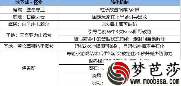 什么样的打造伤害能通关单人普雷