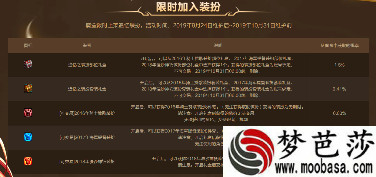 2019DNF追忆之装扮套装礼盒怎么获得