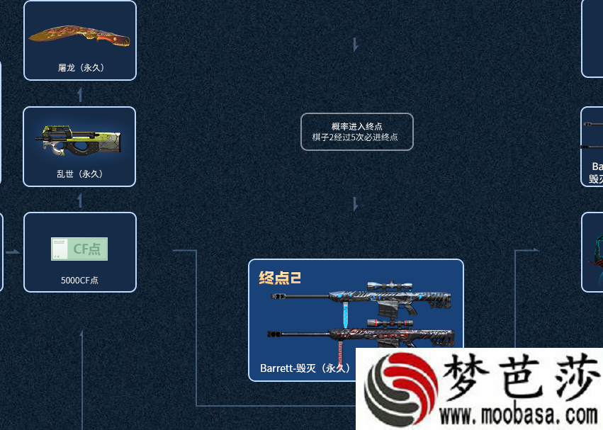 CF10月飞行棋活动地址 