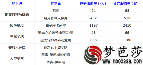 DNF9月24日更新哪些东西