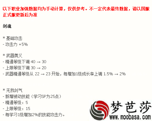 dnf9月24日职业平衡有哪些