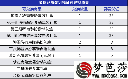 dnf2019年金秋礼包花篮可以兑换哪些奖励