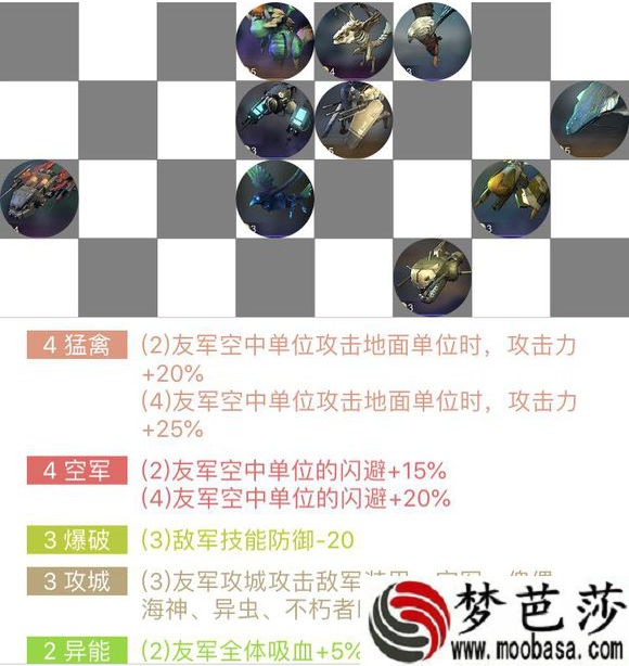 赤潮自走棋新版本空禽流如何对敌