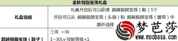 DNF金秋特别宝珠礼盒能开出来什么