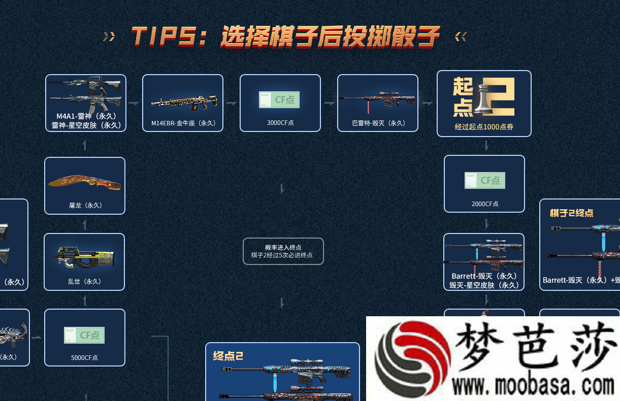 CF9月飞行棋活动地址