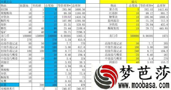 明日方舟无限池值得刷吗