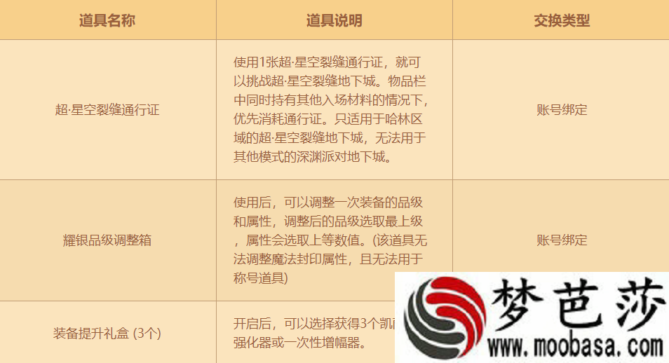 2019DNF数字解密活动怎么做