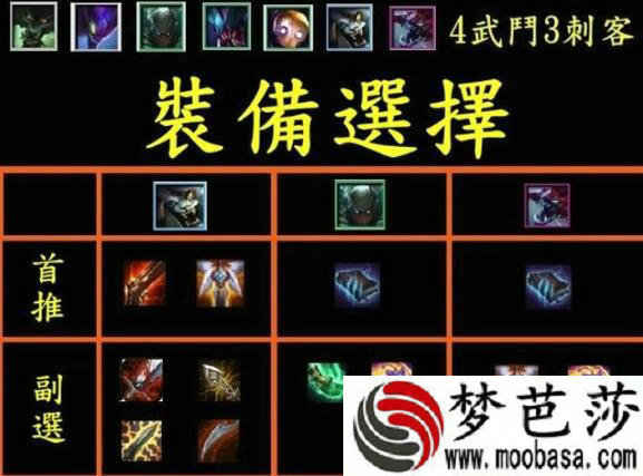 LOL9.15版本云顶之弈哪个阵容最强势