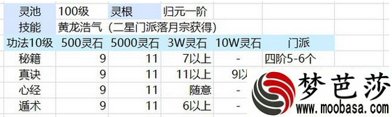 玄元剑仙飞升攻略