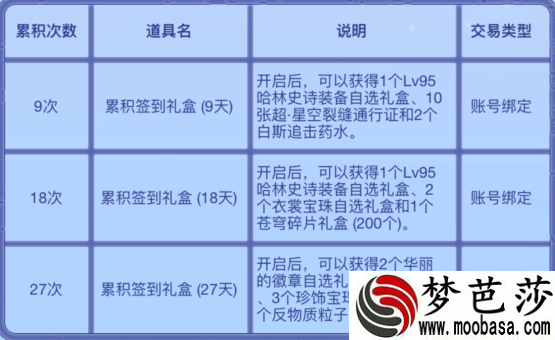 DNF7.30每日签到活动