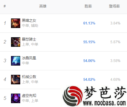 lol9.14更新内容 