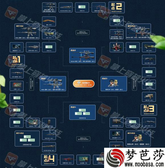 2019CF清凉夏日飞行棋活动地址