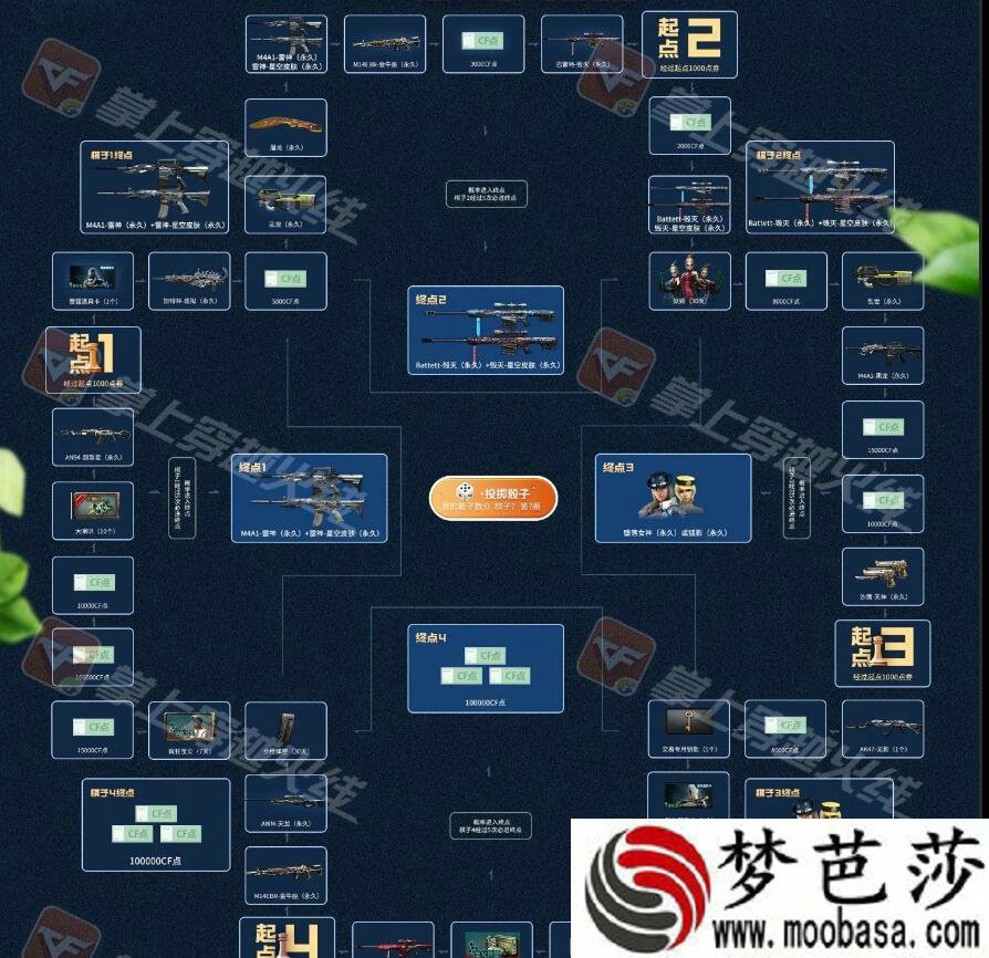 2019CF7月清凉夏日飞行棋活动网址