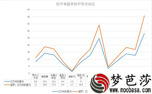 分析对比