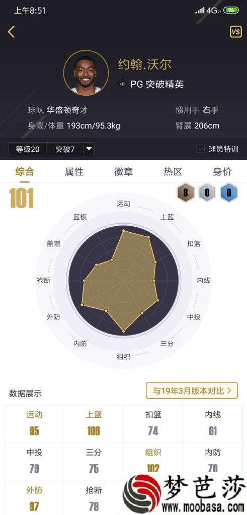 NBA2KOL2沃尔受伤还能用吗