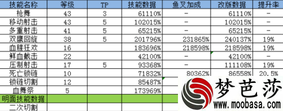 七月韩服DNF女漫游加强怎么样