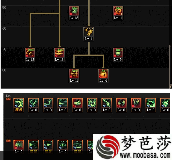 DNF618版本男弹药怎么加点