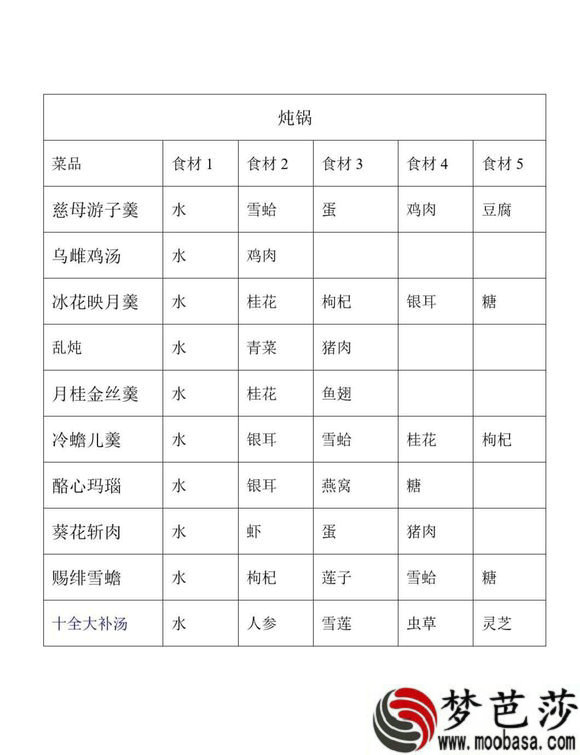 剑网3指尖江湖手游烹饪食谱分享