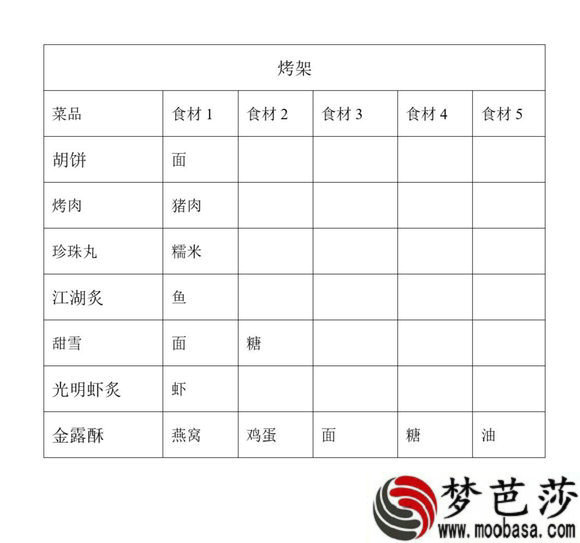 剑网3指尖江湖手游烹饪食谱分享