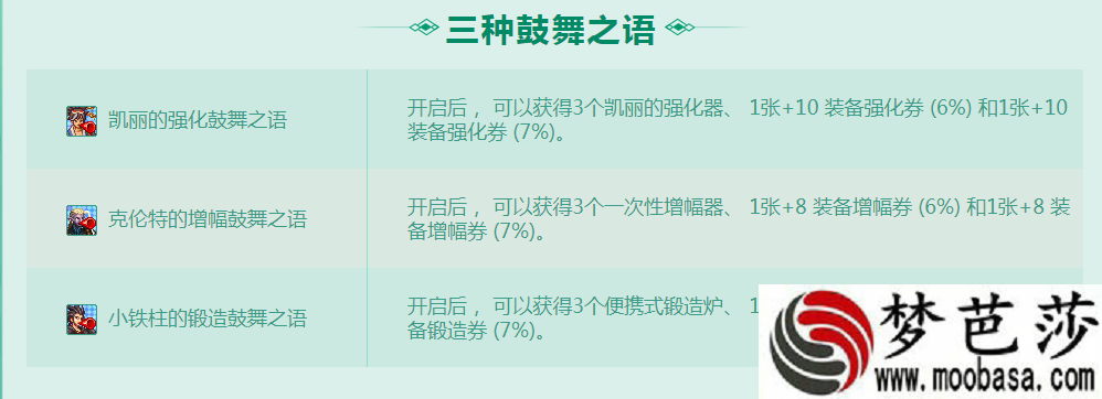 DNF鼓舞之语自选礼盒选哪个好