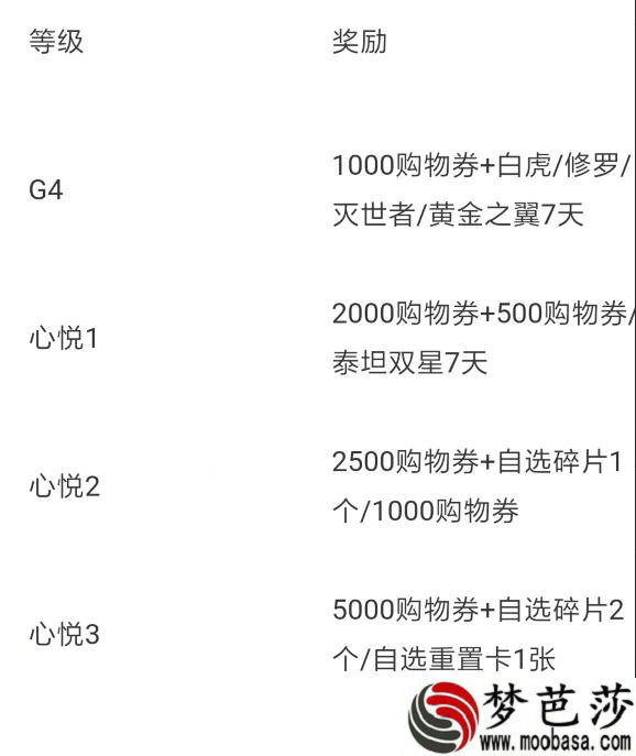 逆战6月免费购物券在哪领取