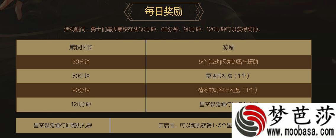 DNF累积在线活动黄金增幅书怎么获得