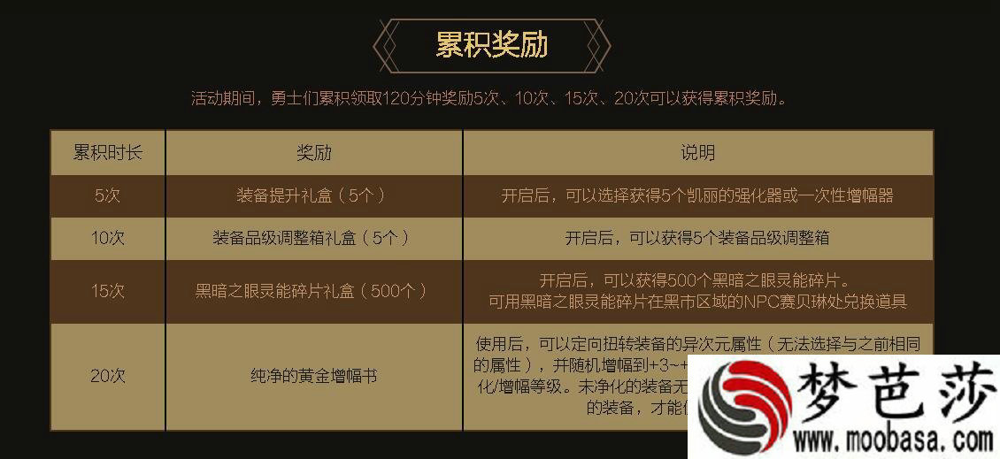 DNF累积在线活动黄金增幅书怎么获得