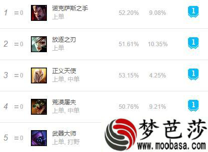 LOL9.9版本上单诺手怎么出装