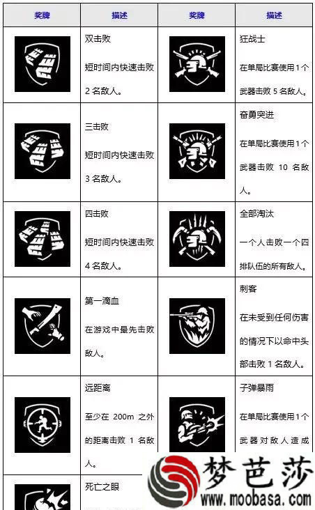 绝地求生枪械熟练度怎么刷