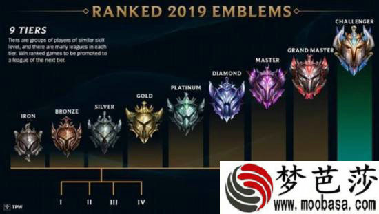 LOL9.8版本排位机制有没有问题