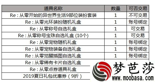 DNF2019五一礼包内容介绍