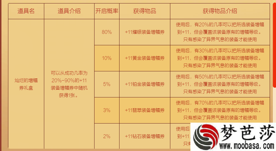 DNF增幅礼包再聚首活动4月几号结束   