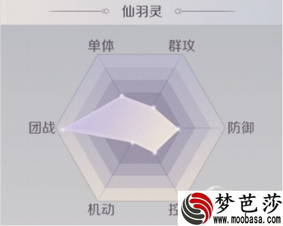 完美世界仙羽灵精灵选什么好