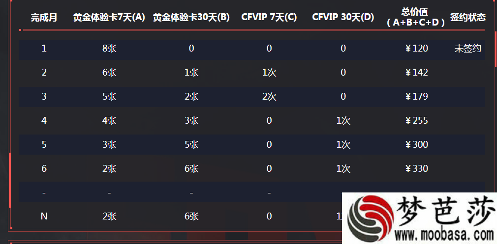 2019CF4月份新灵狐的约定活动如何进入 