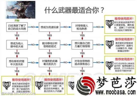 怪物猎人世界盾斧技能怎么释放