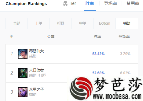 LOL9.6版本下路琴女怎么出装