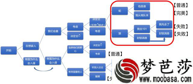 明日之后明日无间道如何参加 