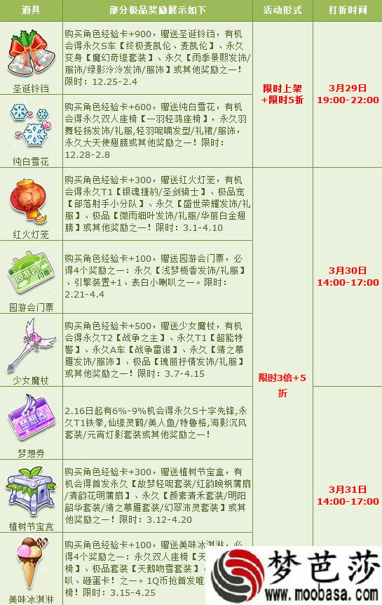 2019QQ飞车3月29日周末宝箱狂欢