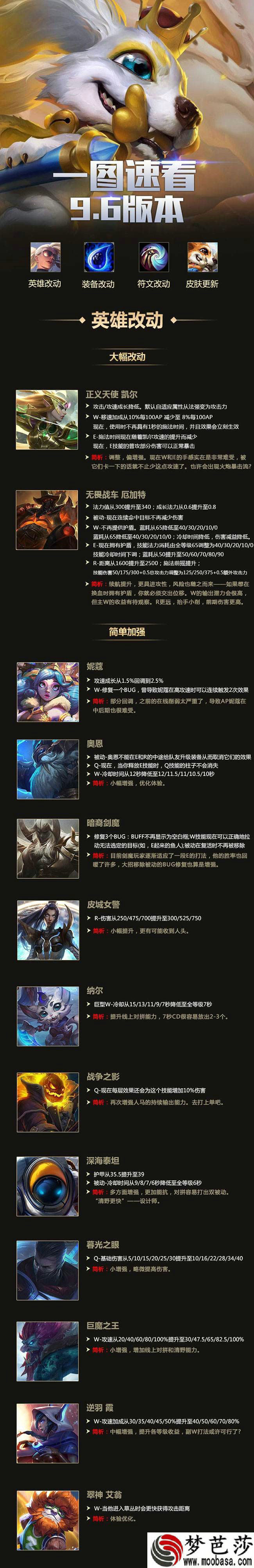 lol9.6版本更新到什么时候